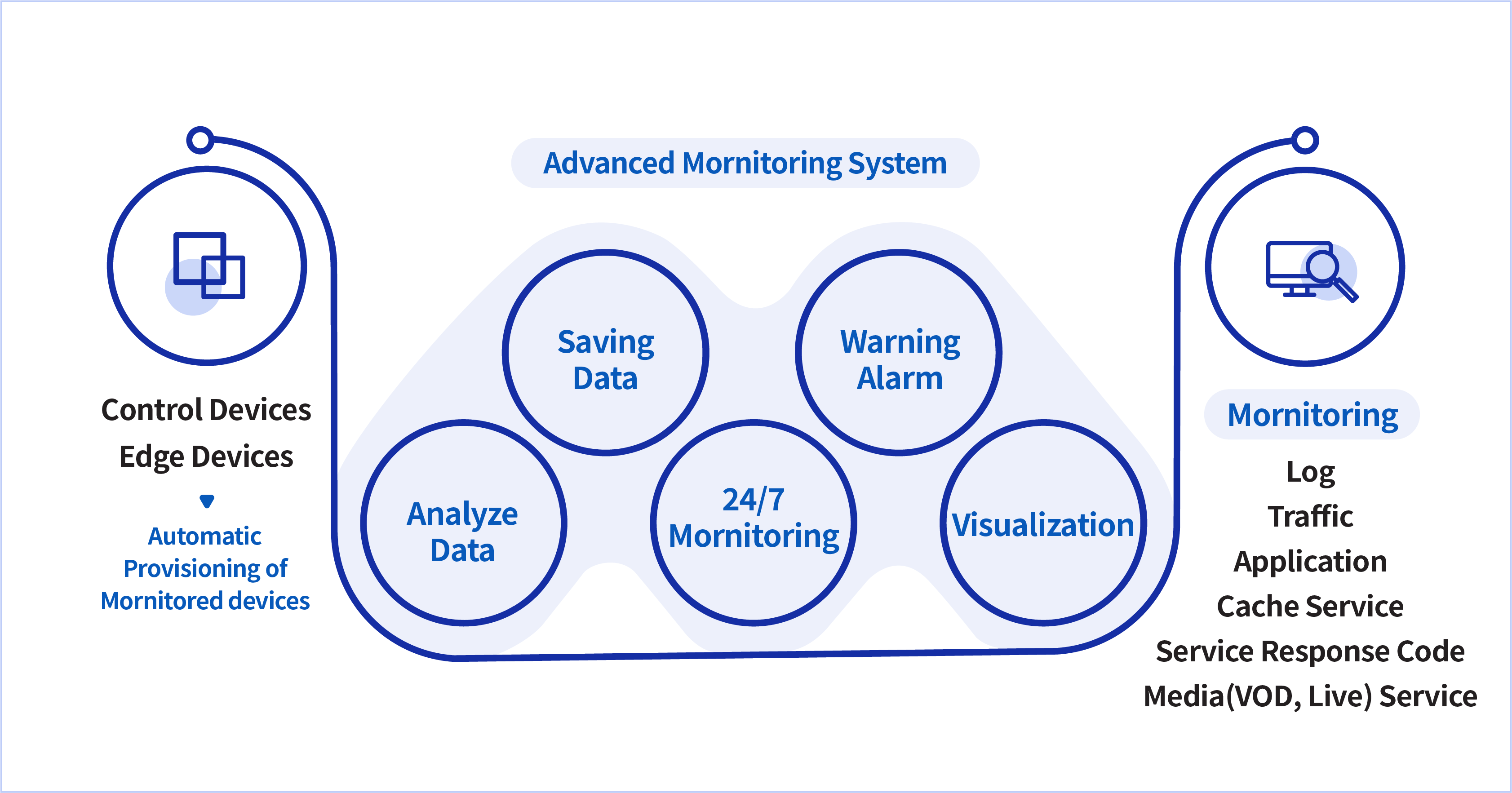 advanced-mornitoring