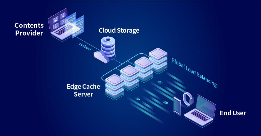 file delivery