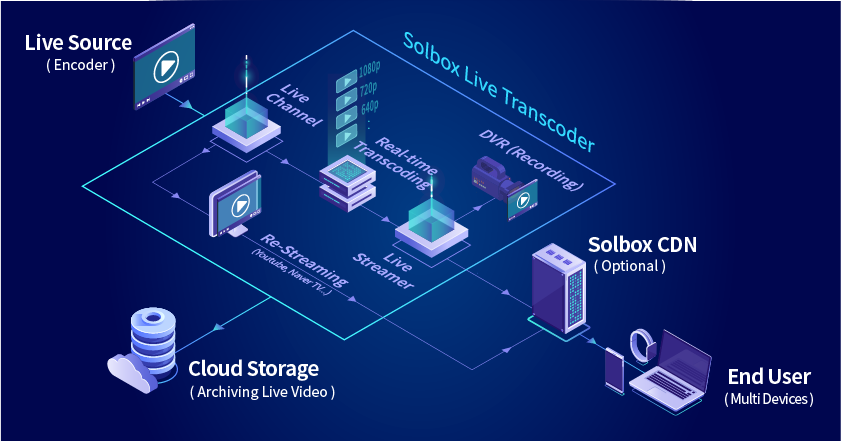 live-transcoder