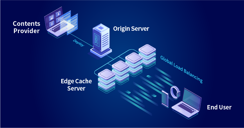 web acceleration